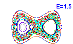 Poincaré section A=0, E=1.5